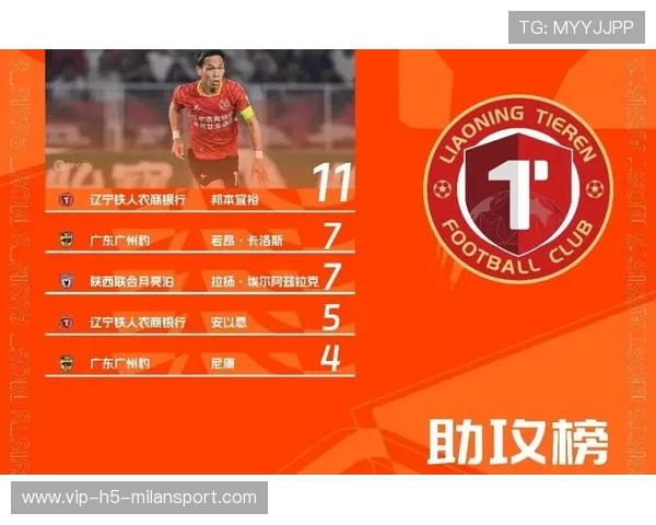 延边龙鼎迎来邦本宜裕，助攻效率或再创新高